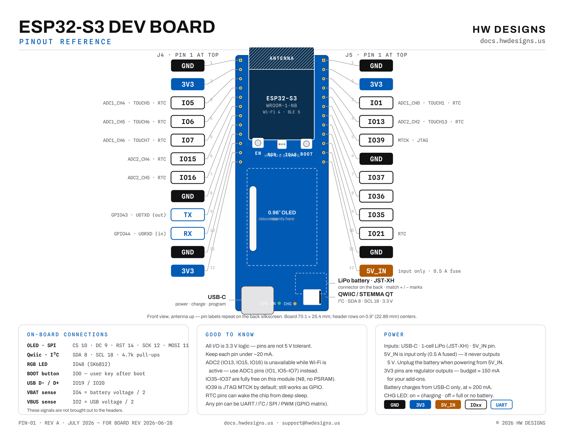 Pinout reference diagram: J4 and J5 header maps showing every GPIO with its ADC, touch, and RTC functions, UART TX/RX, power pins, and callouts for the USB-C port, battery and Qwiic connectors, plus on-board connection, good-to-know, and power summary tables